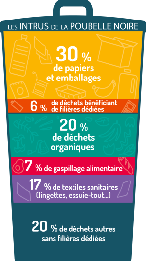 poubelle noire lotoise